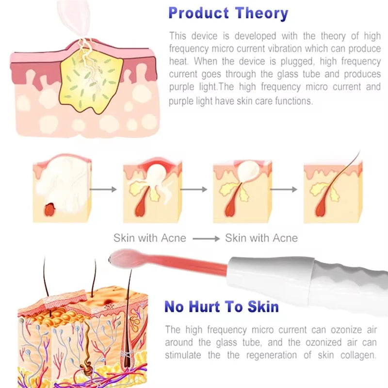 AURA Silk: Pro IPL Laser Hair Removal System ✨